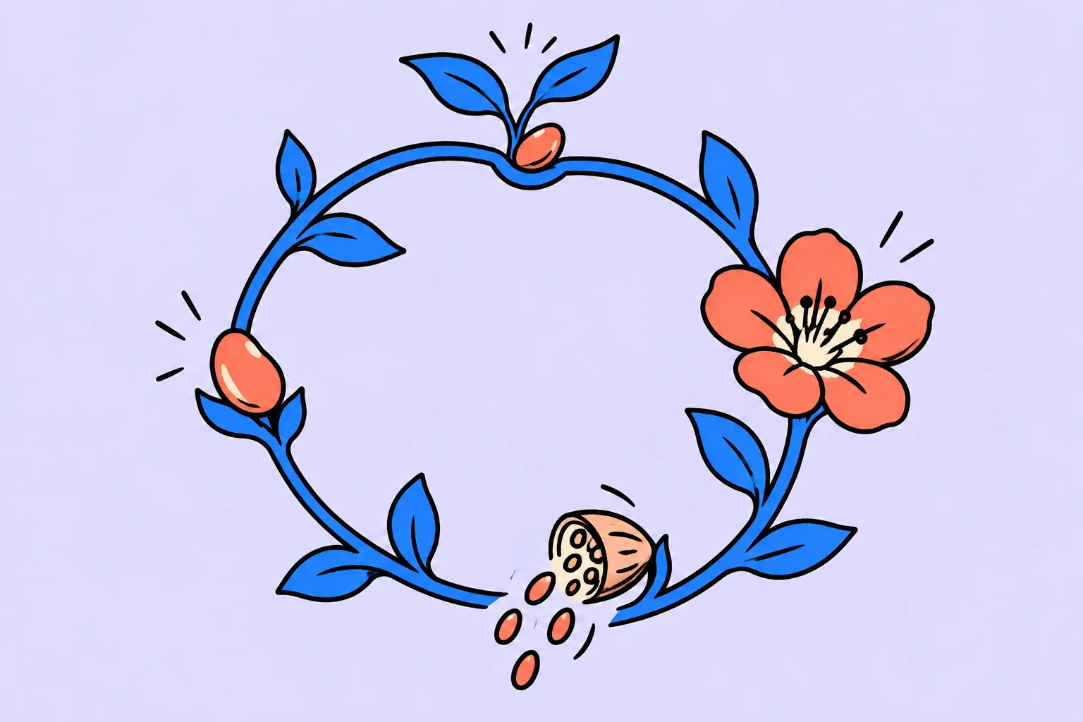 The project life cycle: stages from idea to completion